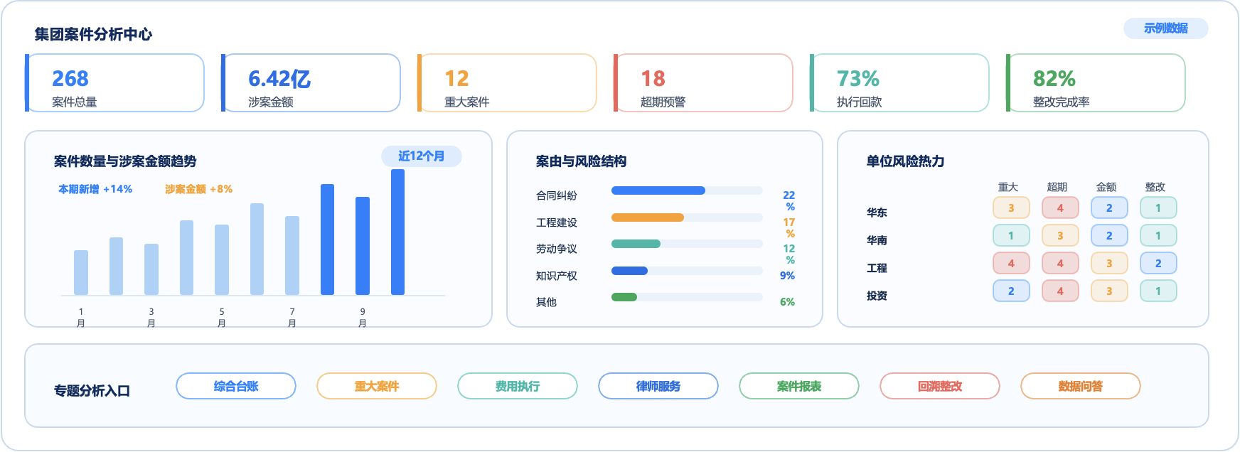 集团案件分析中心示意图